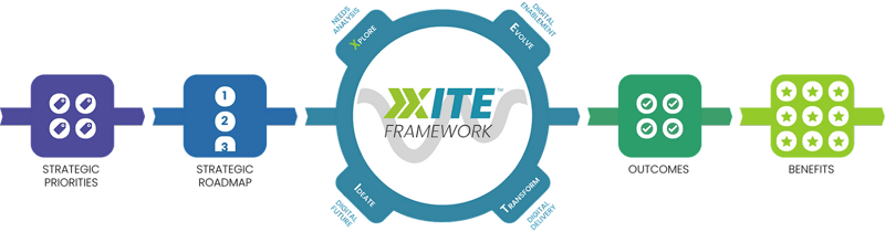 XITE-framework