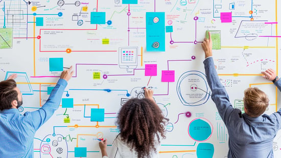 waymark workforce process mapping