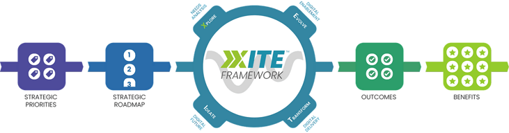 waymark-xite-framework